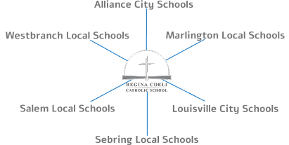 Regina Coeli school districts